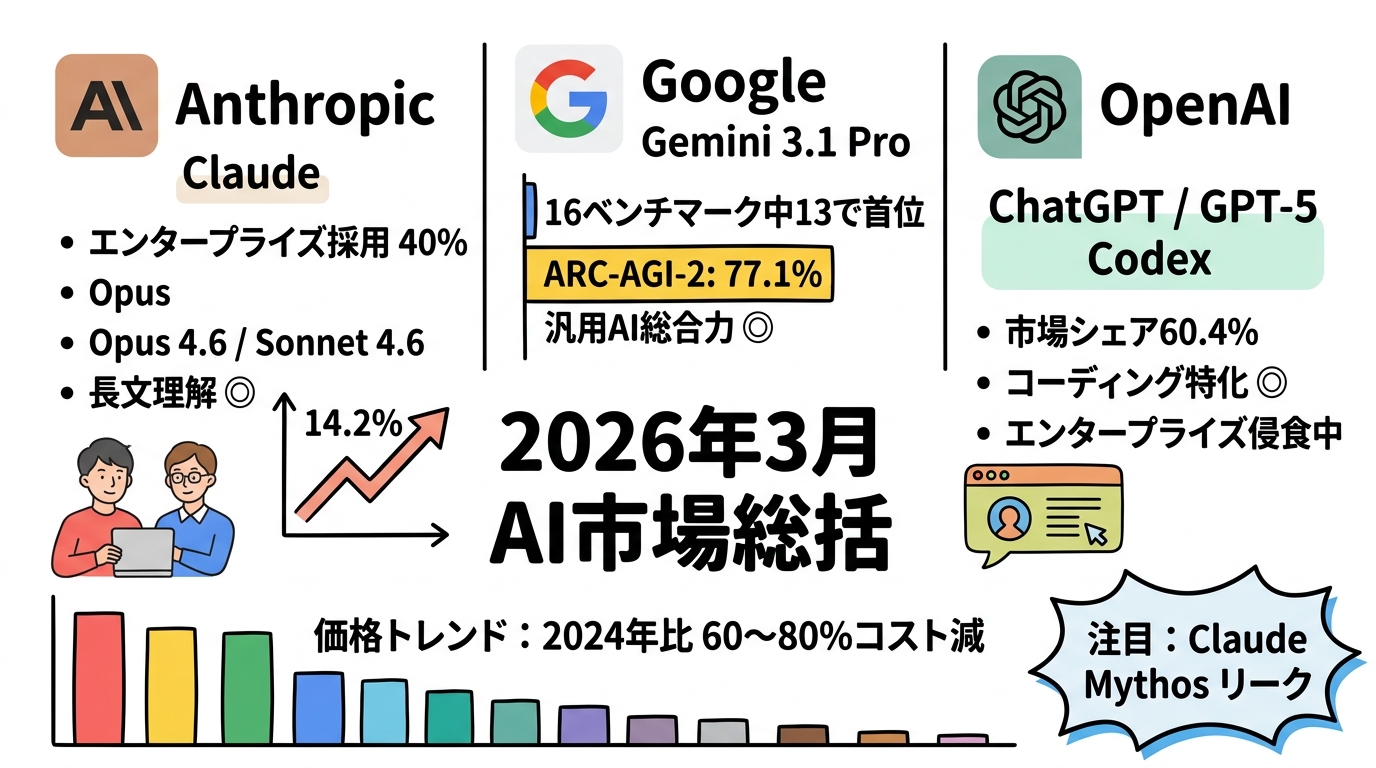 この記事のポイント