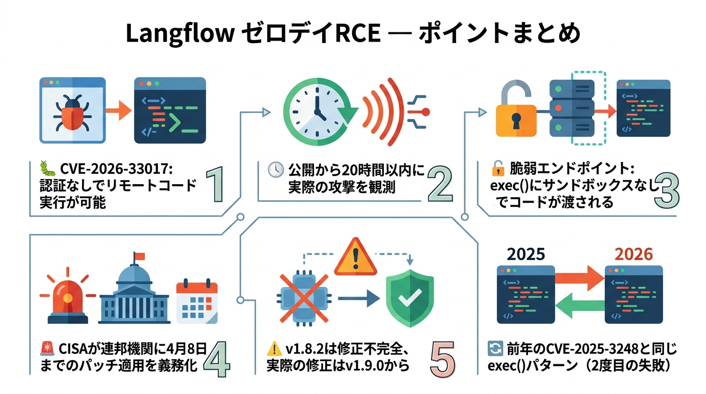 この記事のポイント