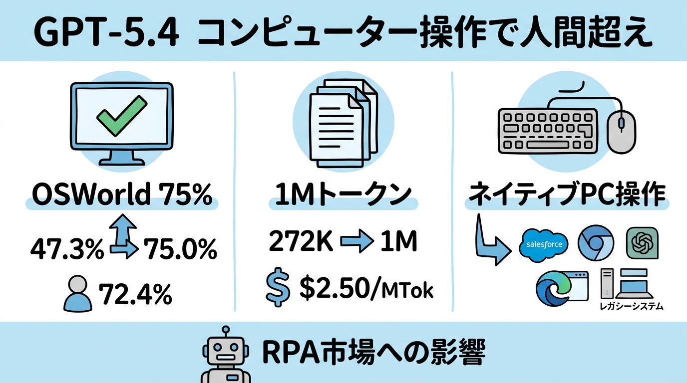 この記事のポイント