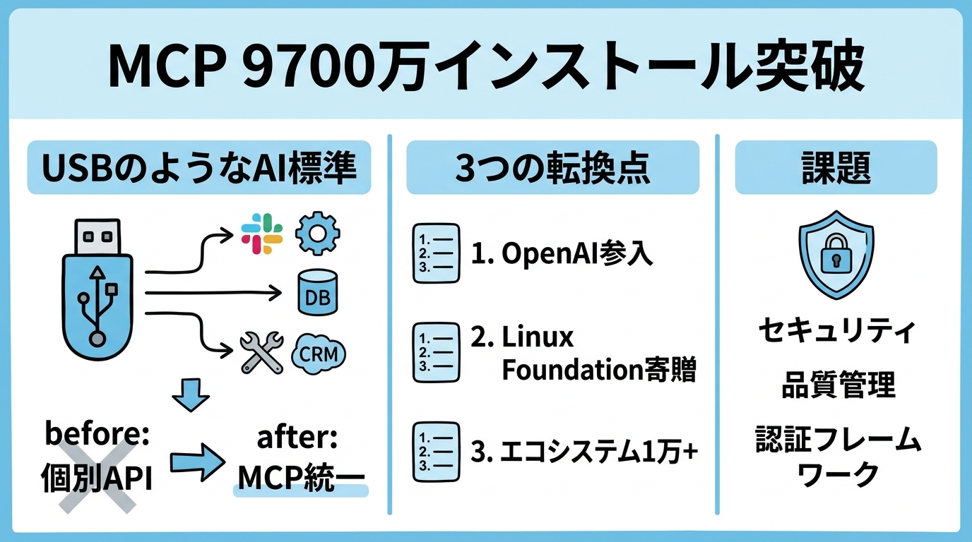 この記事のポイント