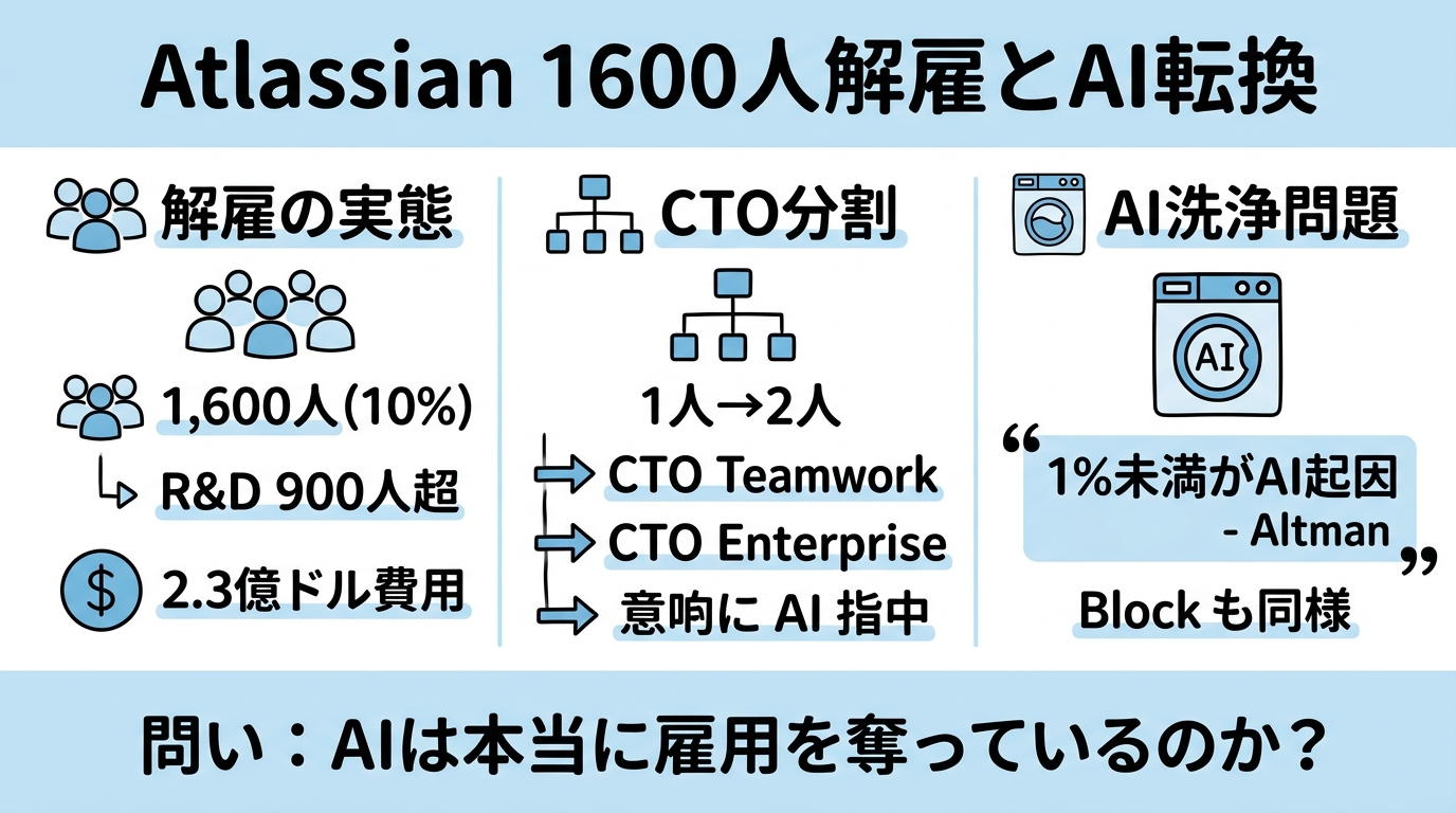 この記事のポイント