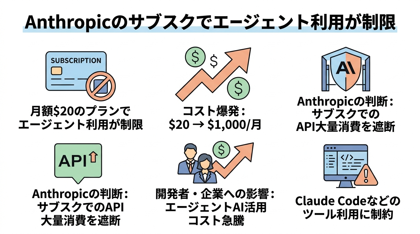 この記事のポイント