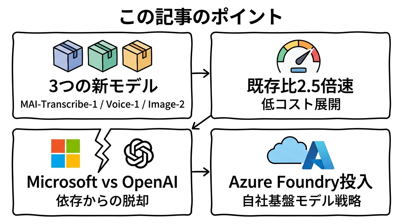 この記事のポイント