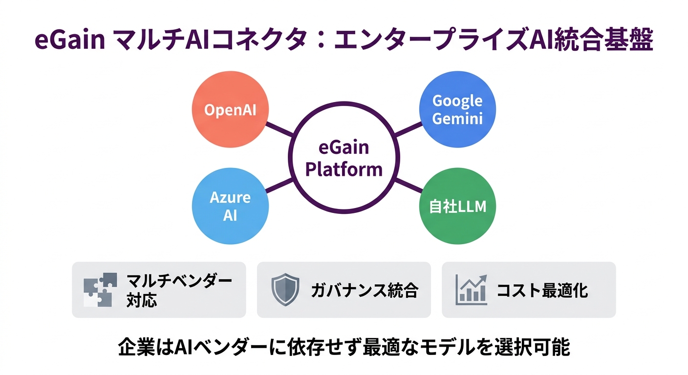 この記事のポイント