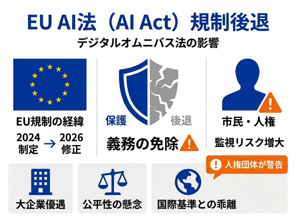 この記事のポイント