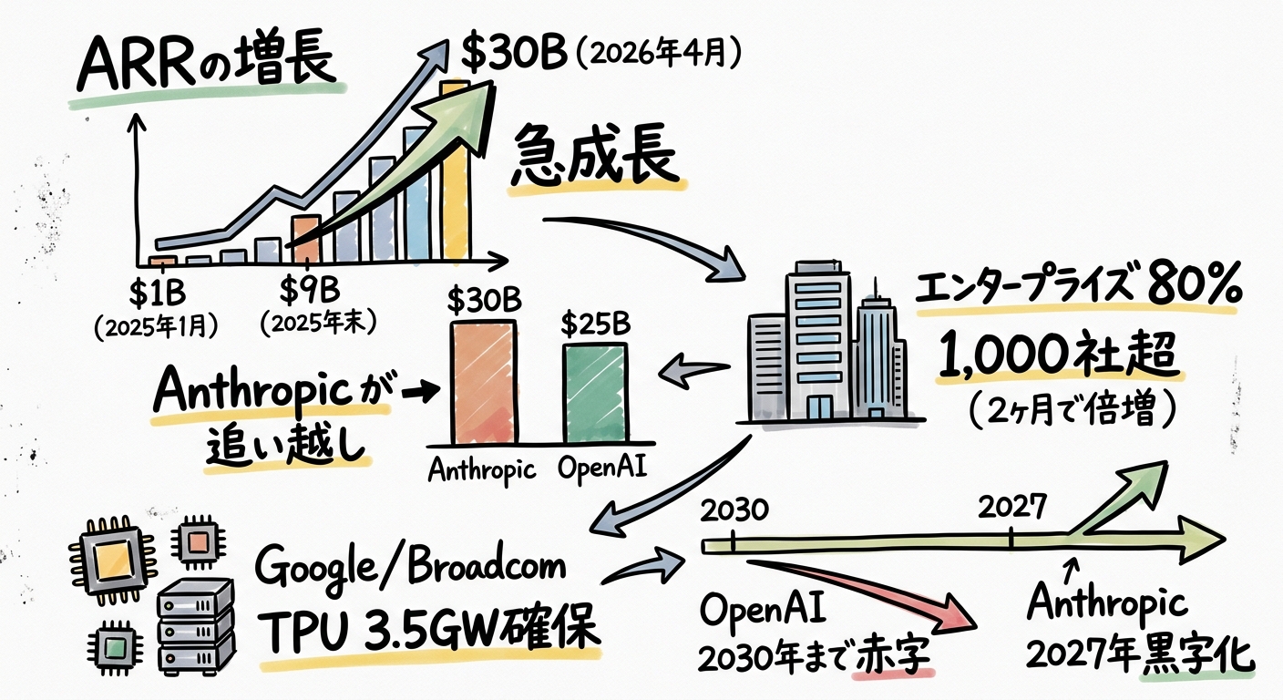 この記事のポイント