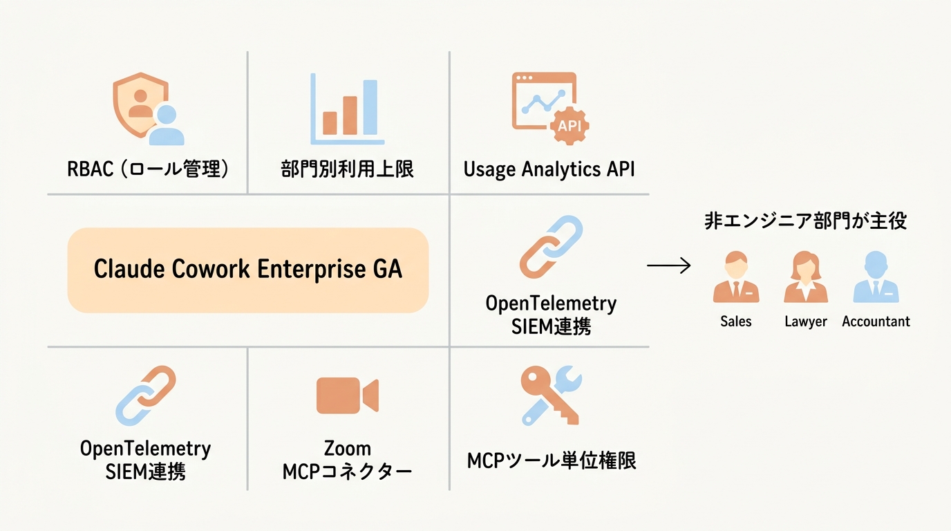 この記事のポイント