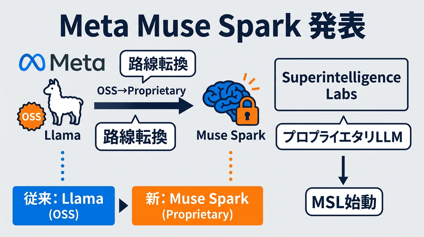 この記事のポイント