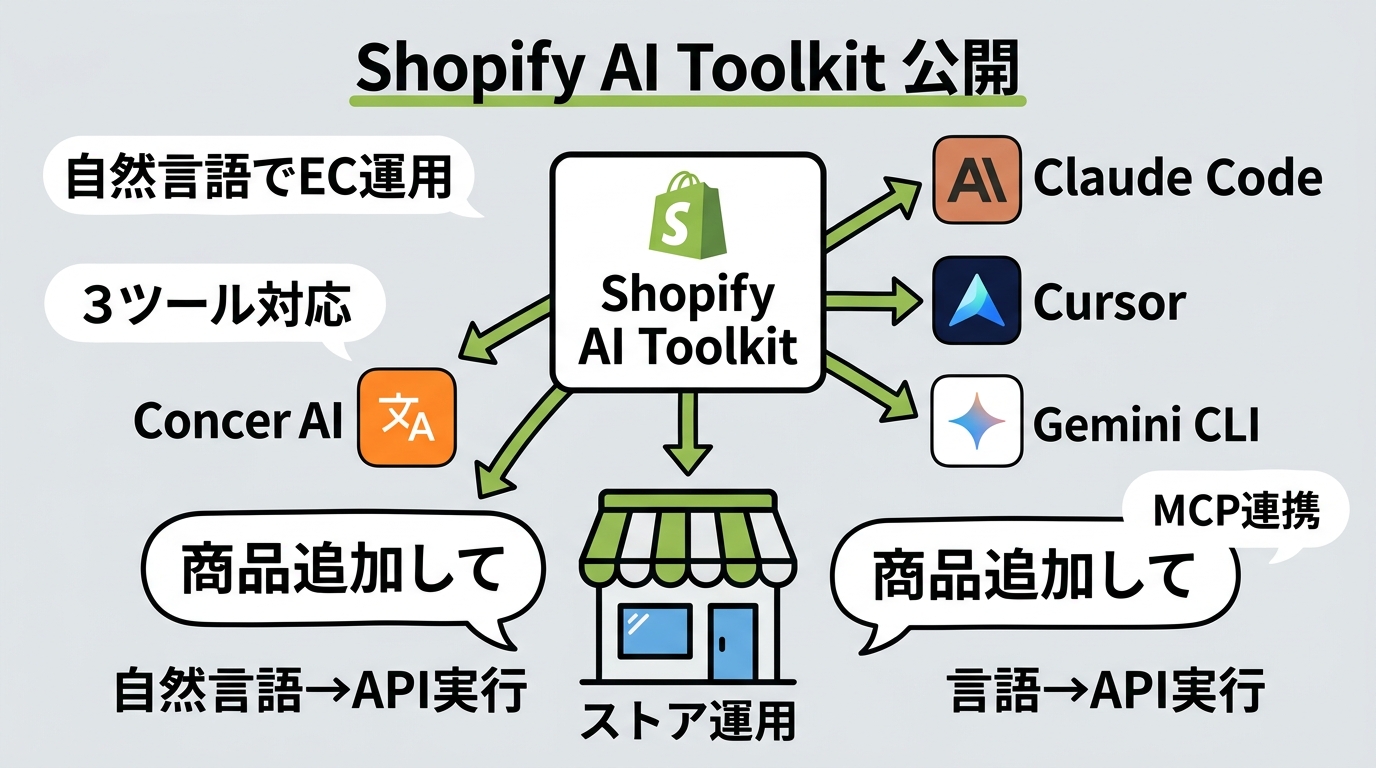 この記事のポイント