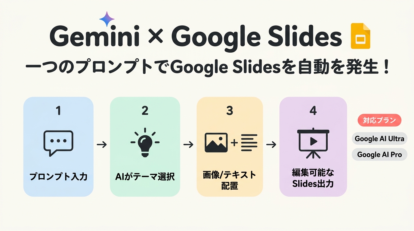 この記事のポイント
